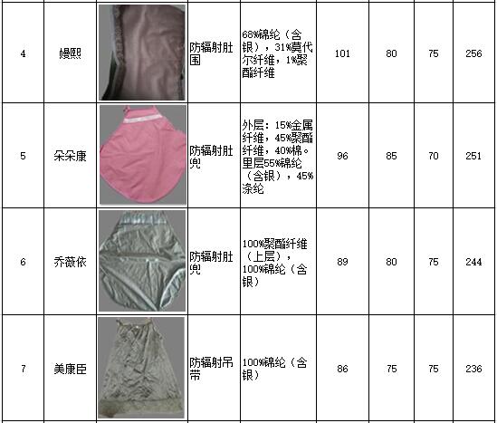 防辐射服十大排名公示图2